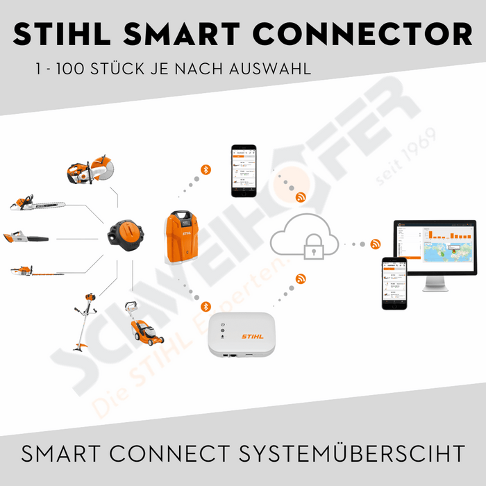 STIHL Smart Connector